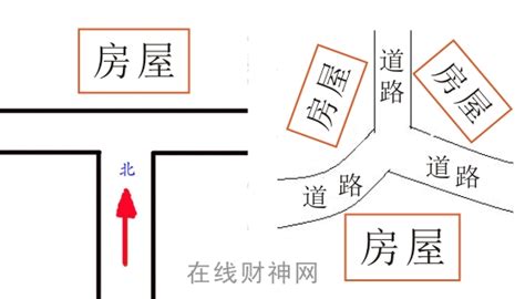 丁字路口房子|丁字路口的房子风水